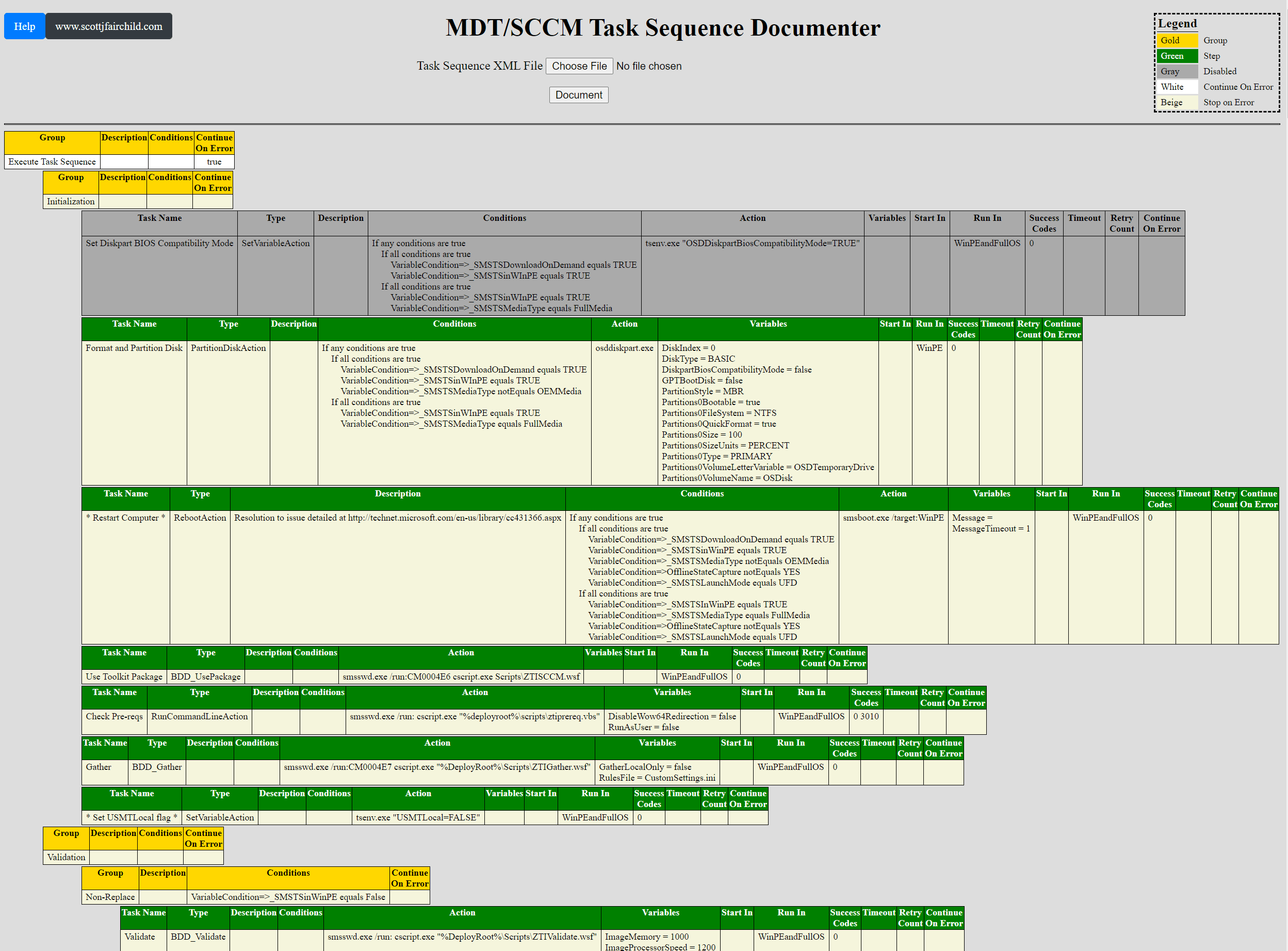 Task Sequence